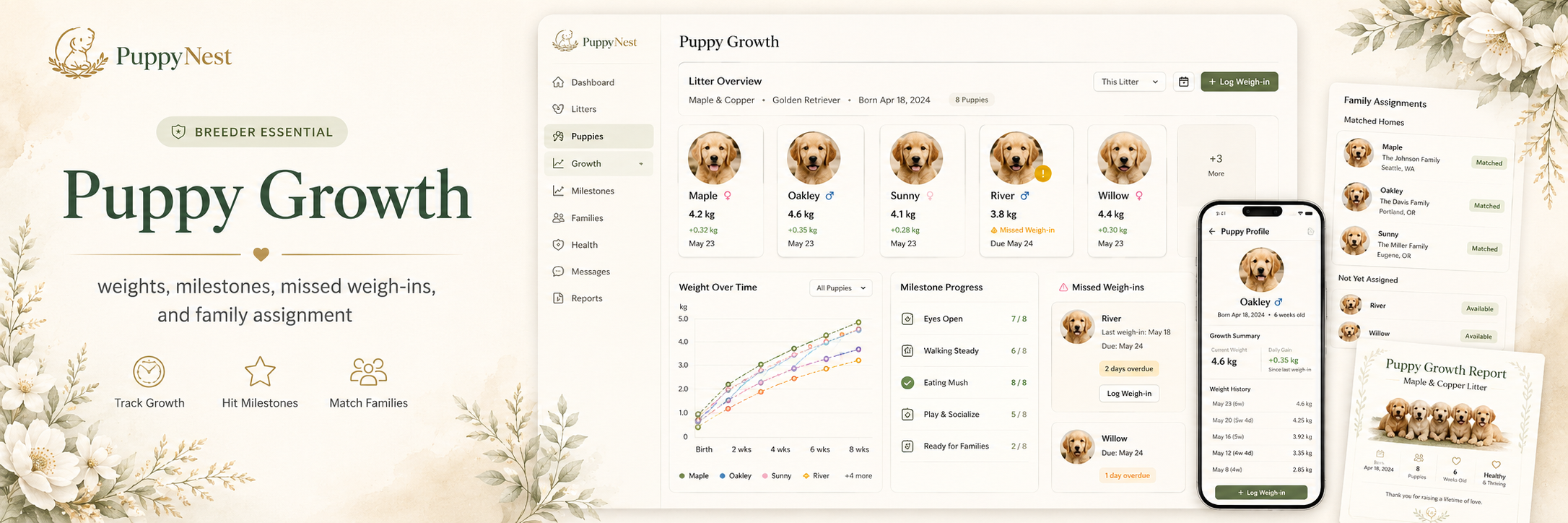 Litter Growth Dashboard